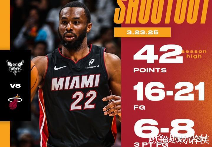 哈登上半场数据：命中率40%，命中2记三分，贡献7分、2篮板、3助攻和2抢断。