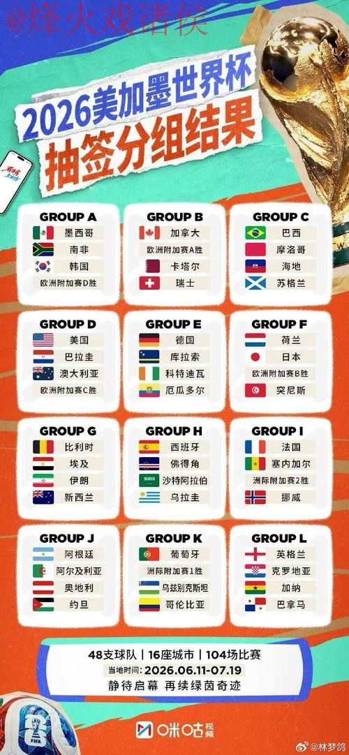 2026世界杯外围实时全站 2026世界杯外围实时全站