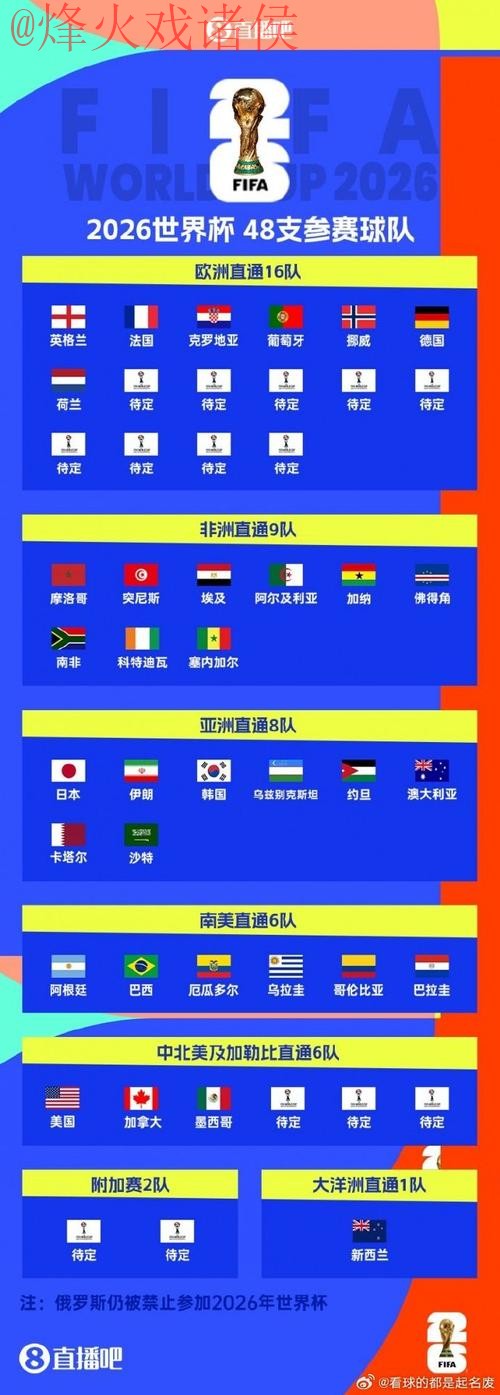 世界杯比分最新地址热门 世界杯比分最新地址热门