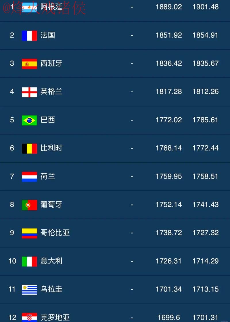 世界杯外围排行最佳 世界杯外围排行最佳