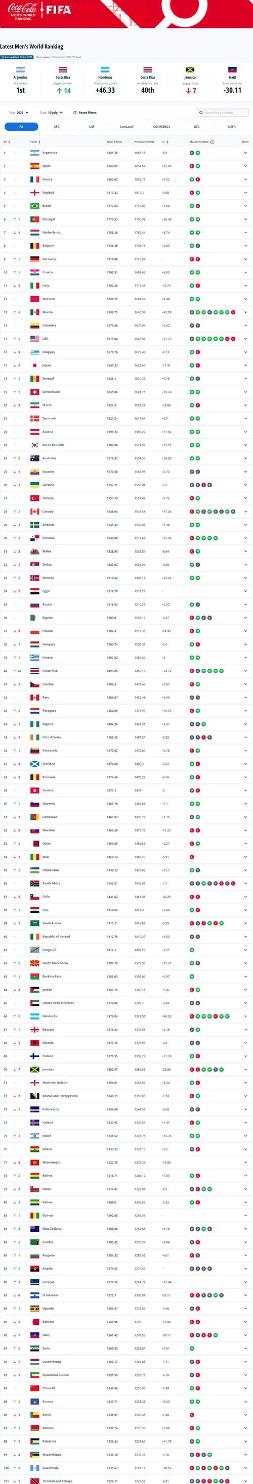 世界杯外围排行最佳 世界杯外围排行最佳