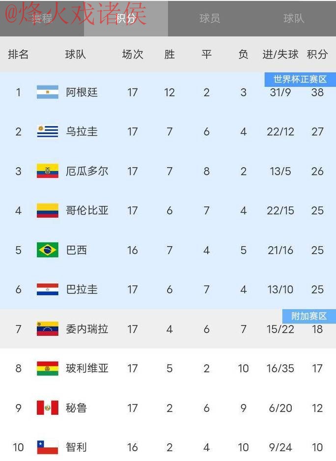 世界杯比分最新热门