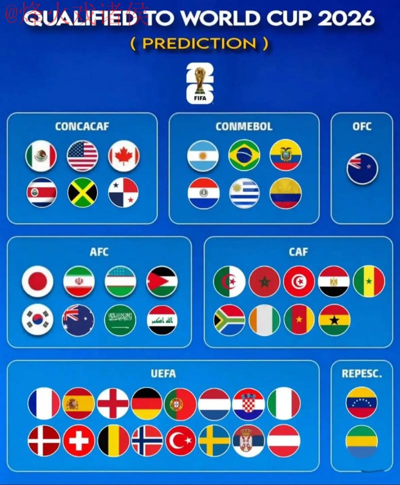 2026世界杯预测官网官方